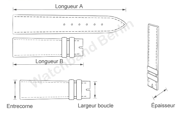 Erläuterung Tabelle