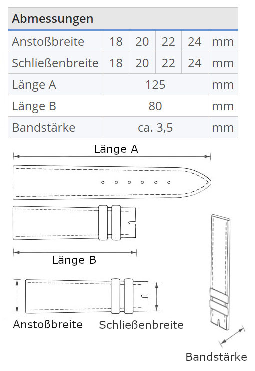 Erläuterung Uhrenarmband Tabellenaufbau