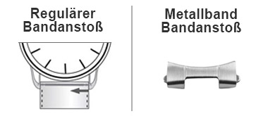 Bandanstoß bei einem Uhrenarmband